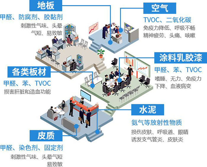 ?辦公室還會(huì)有甲醛？一般都隱藏在哪里呢？