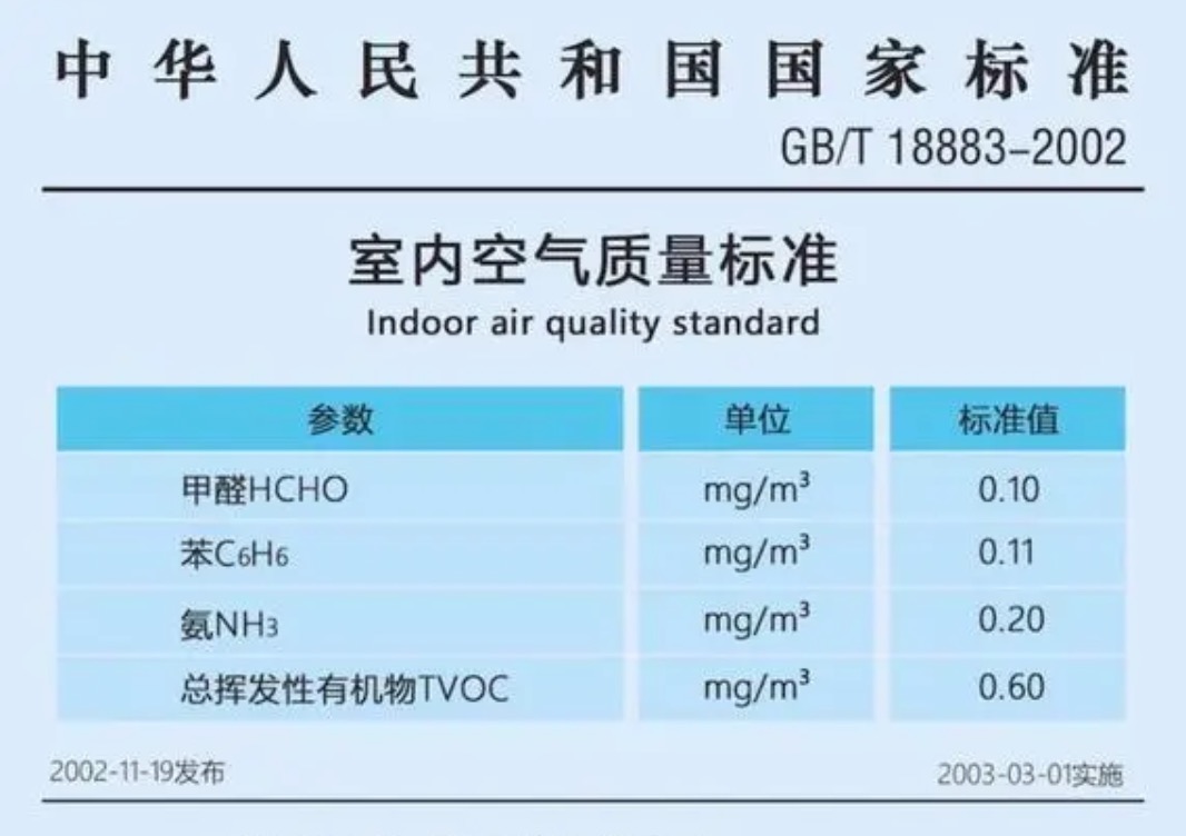室內甲醛濃度標準是多少？