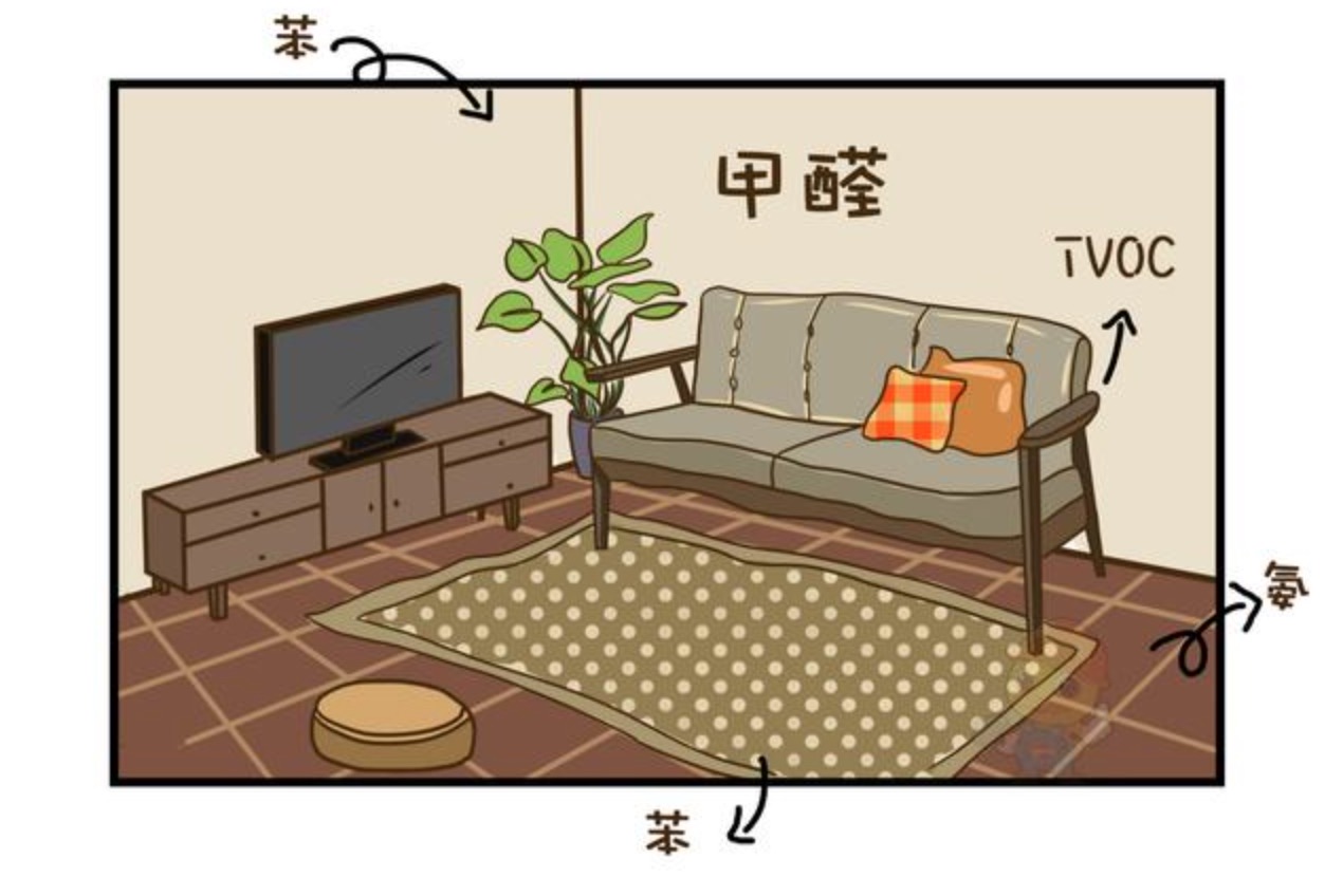 哪種家具才會(huì)甲醛超標(biāo)呢？