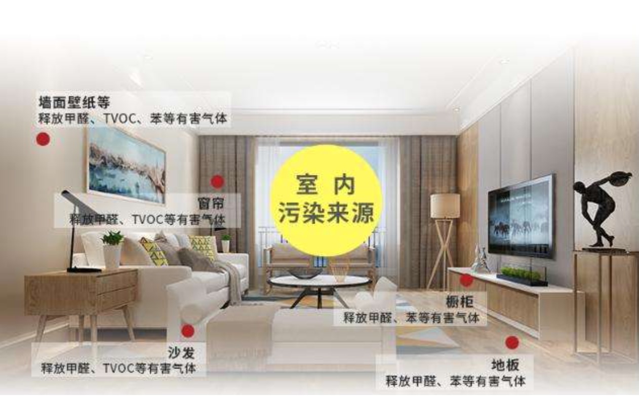甲醛能徹底除干凈嗎？