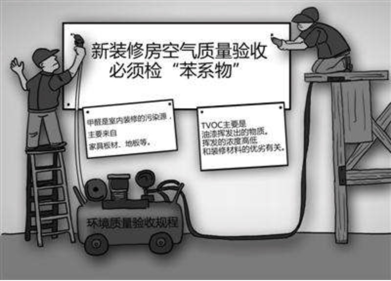 裝修后要測(cè)甲醛