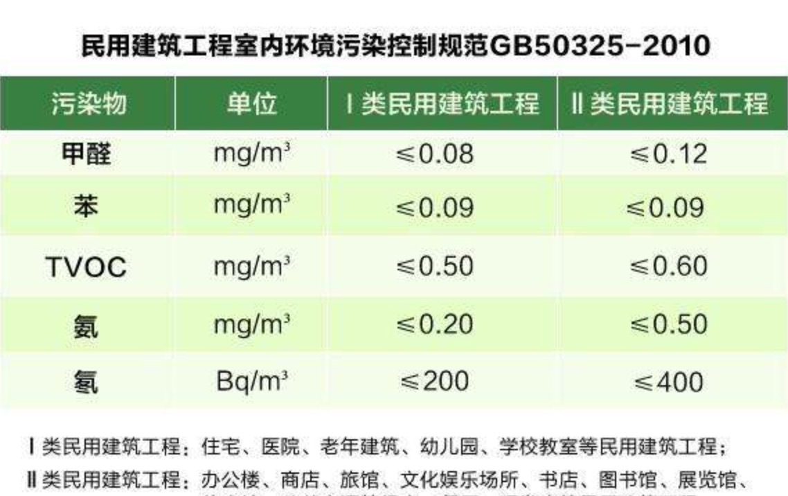 甲醛檢測的國家標(biāo)準(zhǔn)