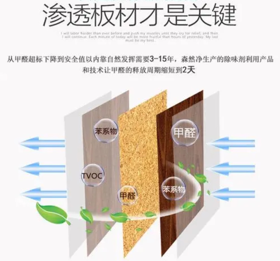 光觸媒能滲透進(jìn)污染源內(nèi)部