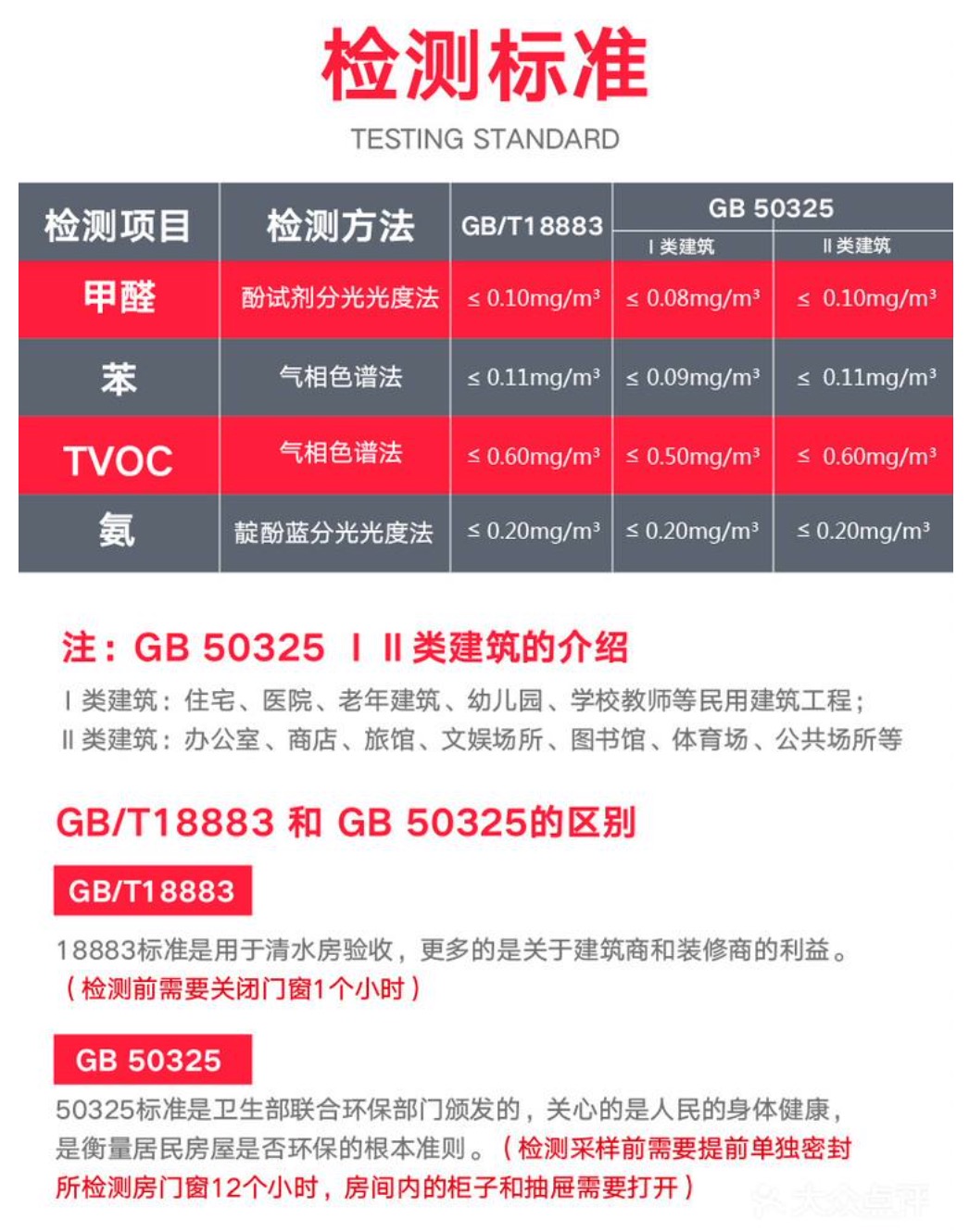 甲醛檢測標準