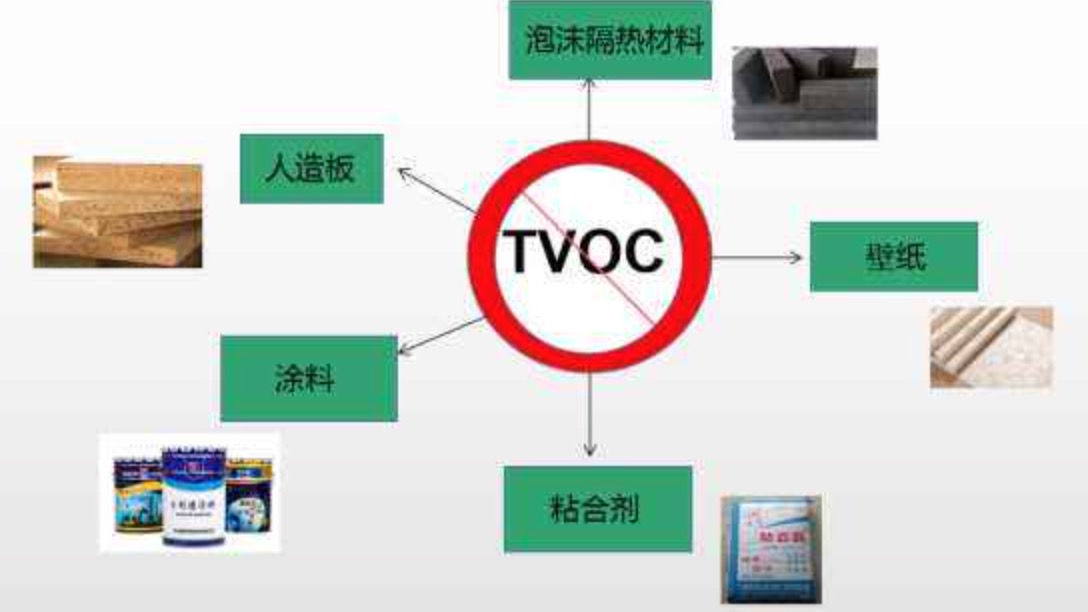 室內TVOC來源