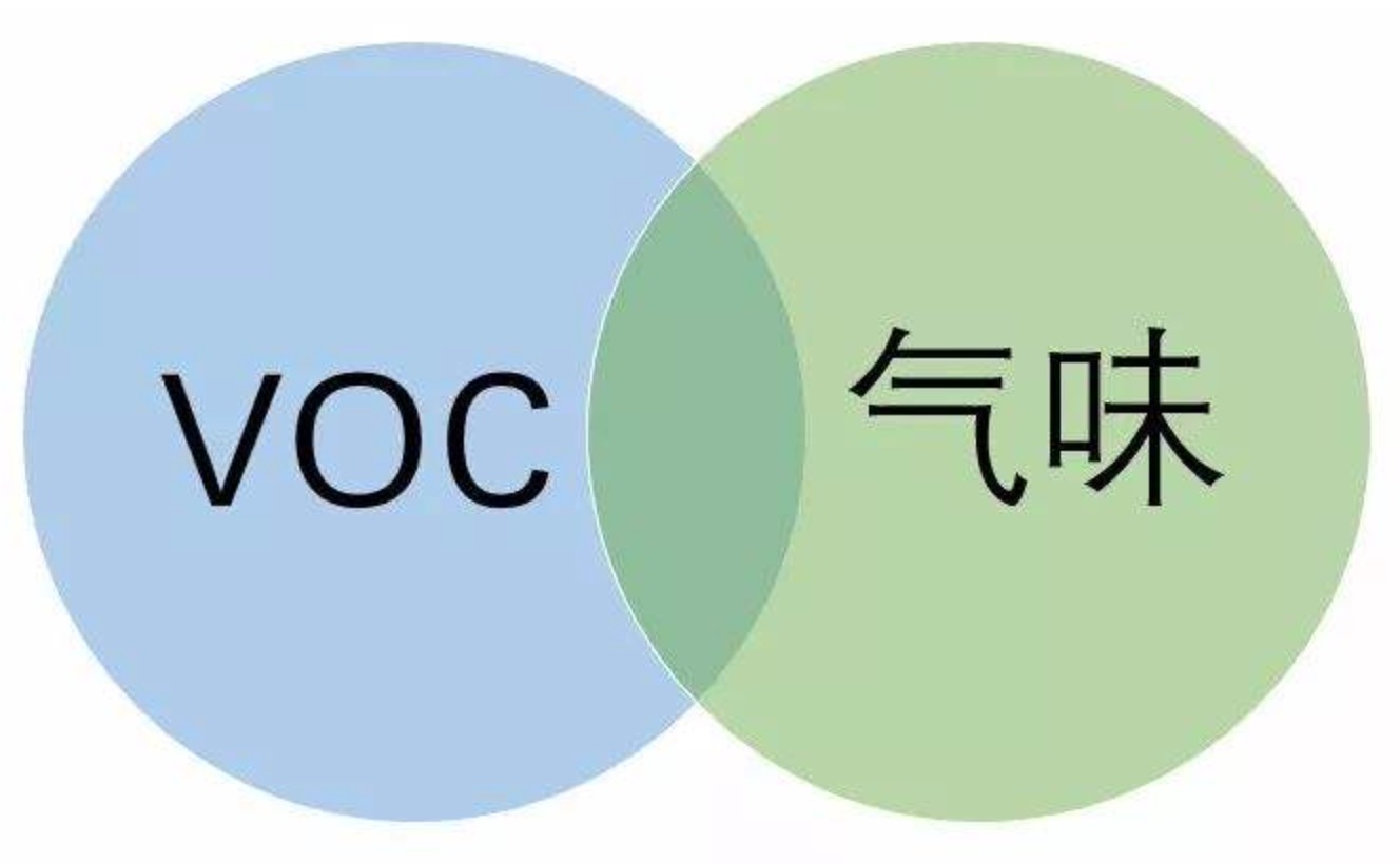裝修的味道如何去除？