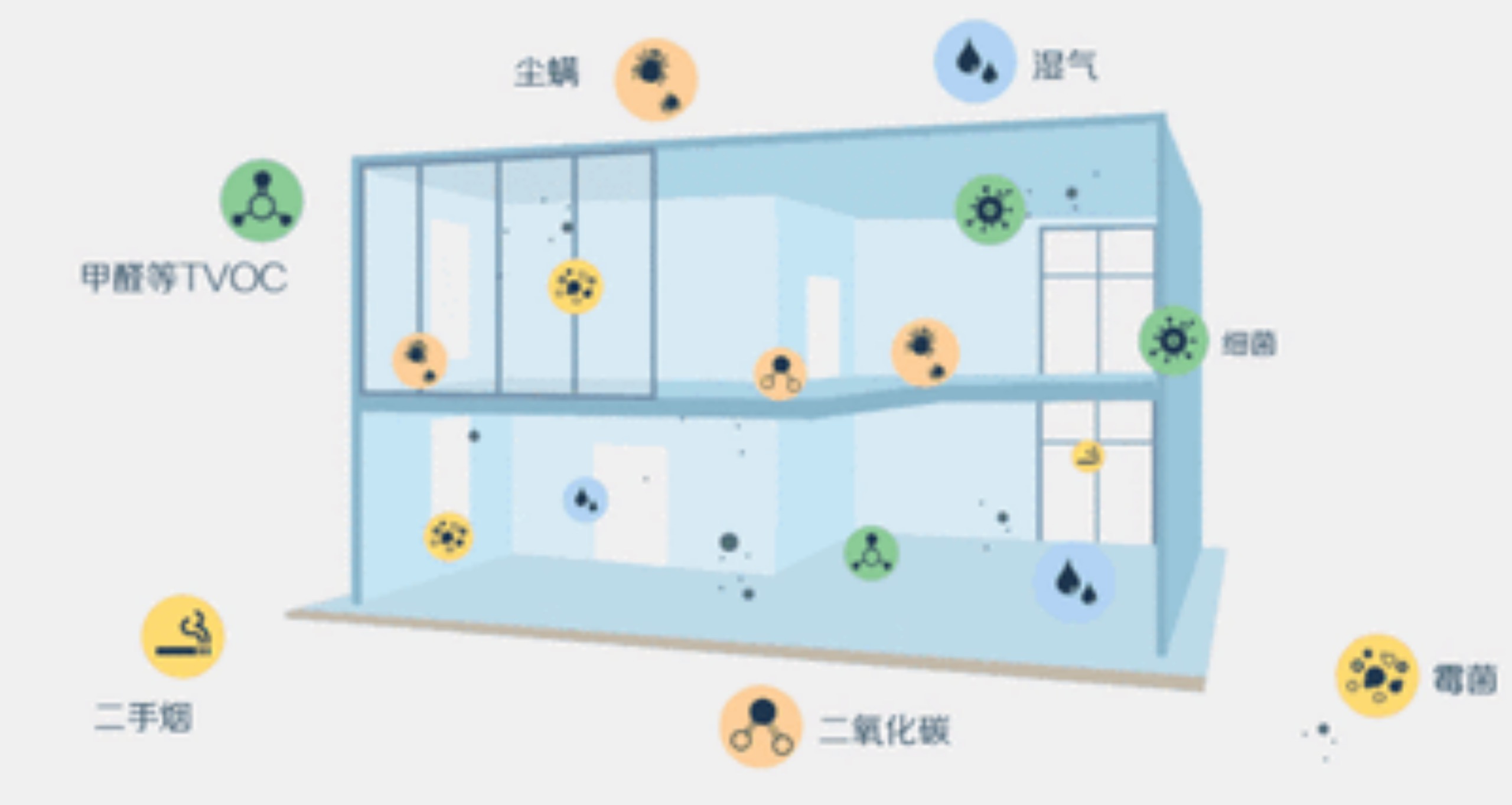 室內(nèi)空氣污染