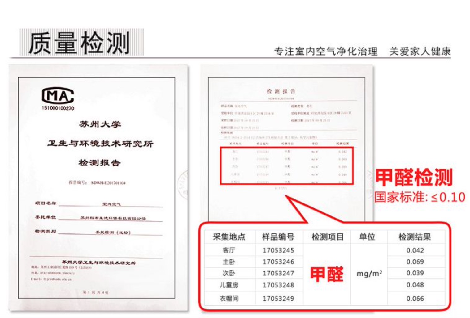 室內甲醛濃度不能超過0.1