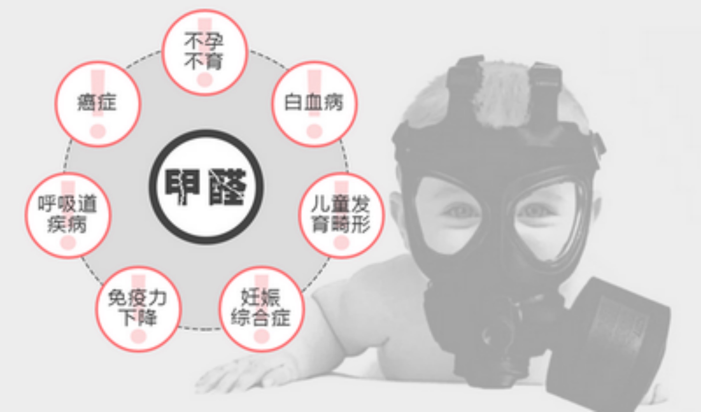 室內(nèi)空氣污染對孩子們的傷害