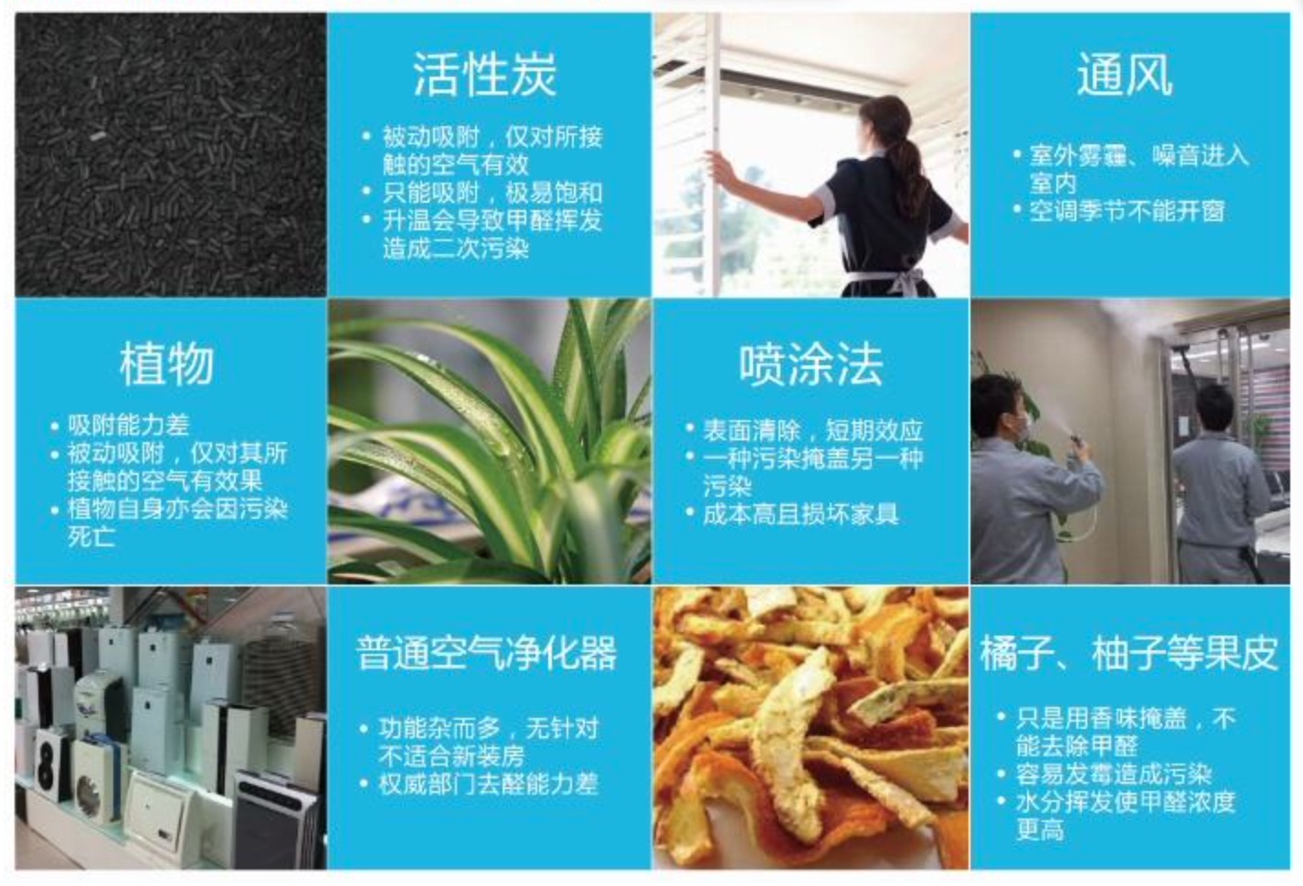 如何去除室內(nèi)甲醛？