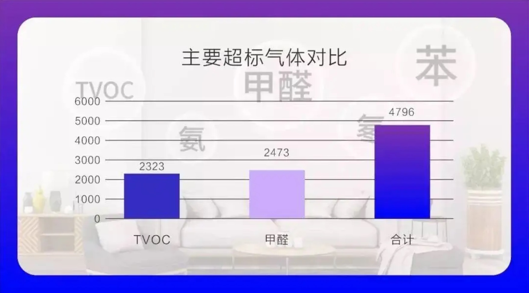 裝修后除了甲醛還有什么？