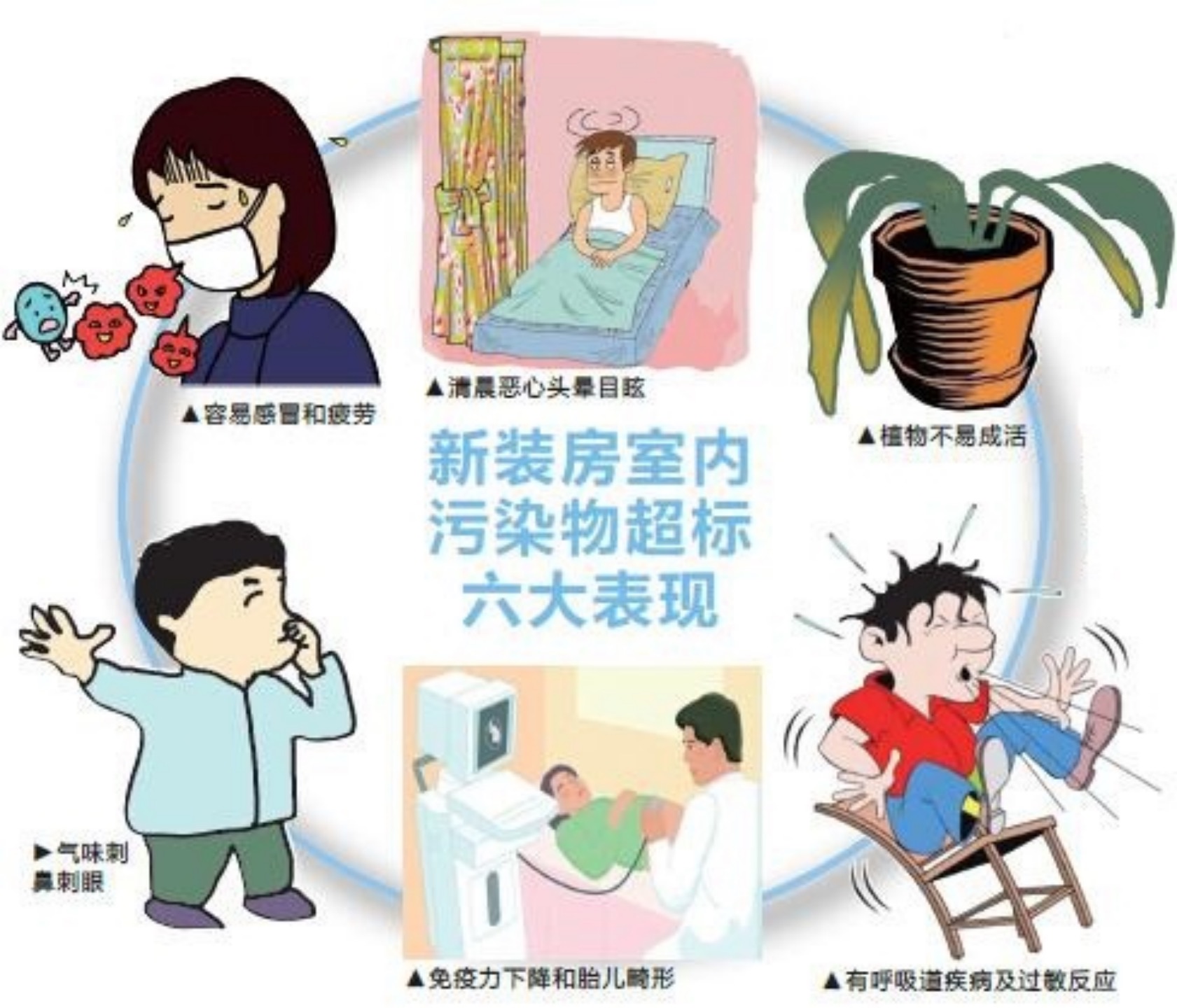 室內(nèi)甲醛超標的表現(xiàn)
