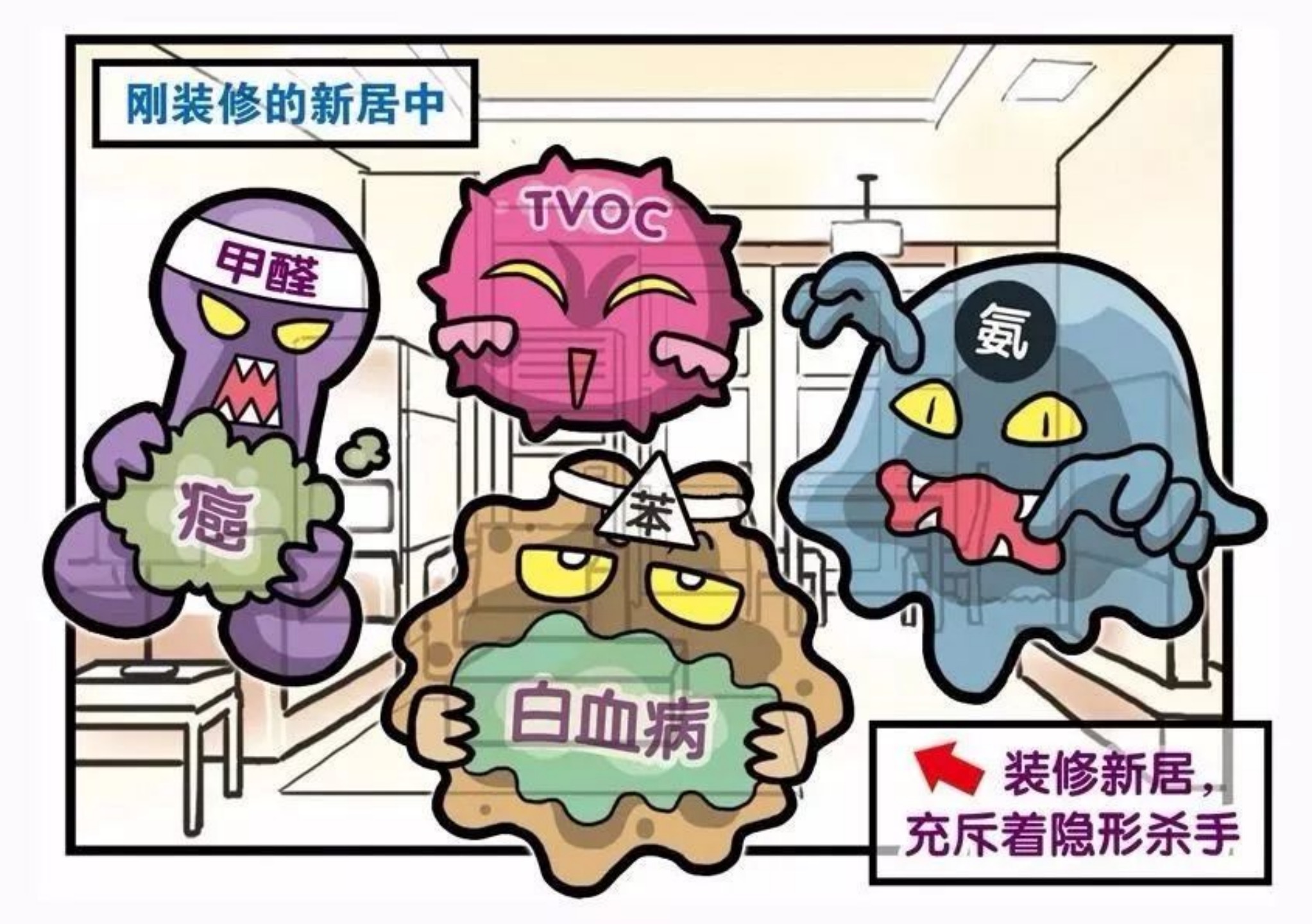 室內(nèi)的各種有害氣體