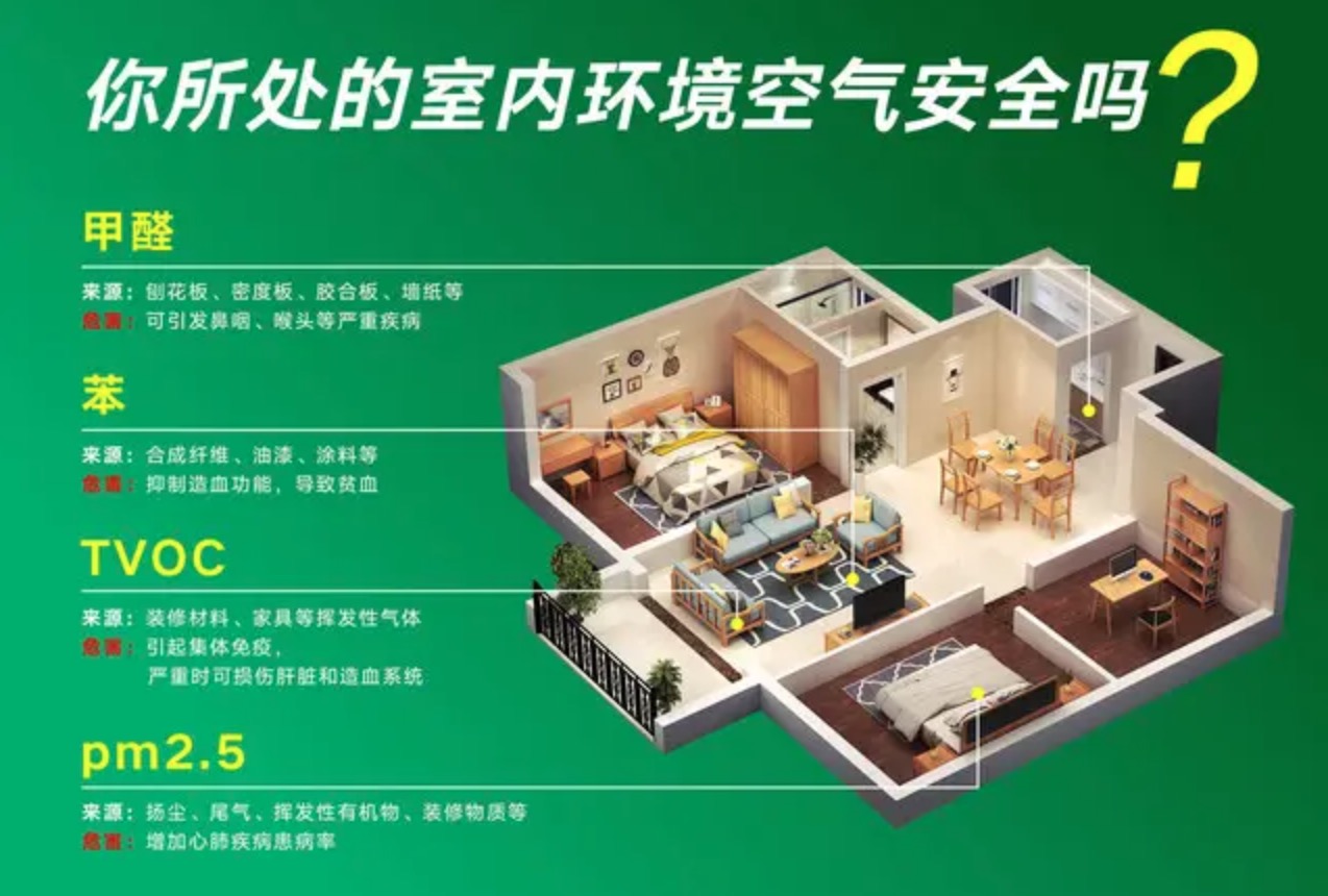 怎么去甲醛？網(wǎng)上答案那么多，到底聽誰(shuí)的？