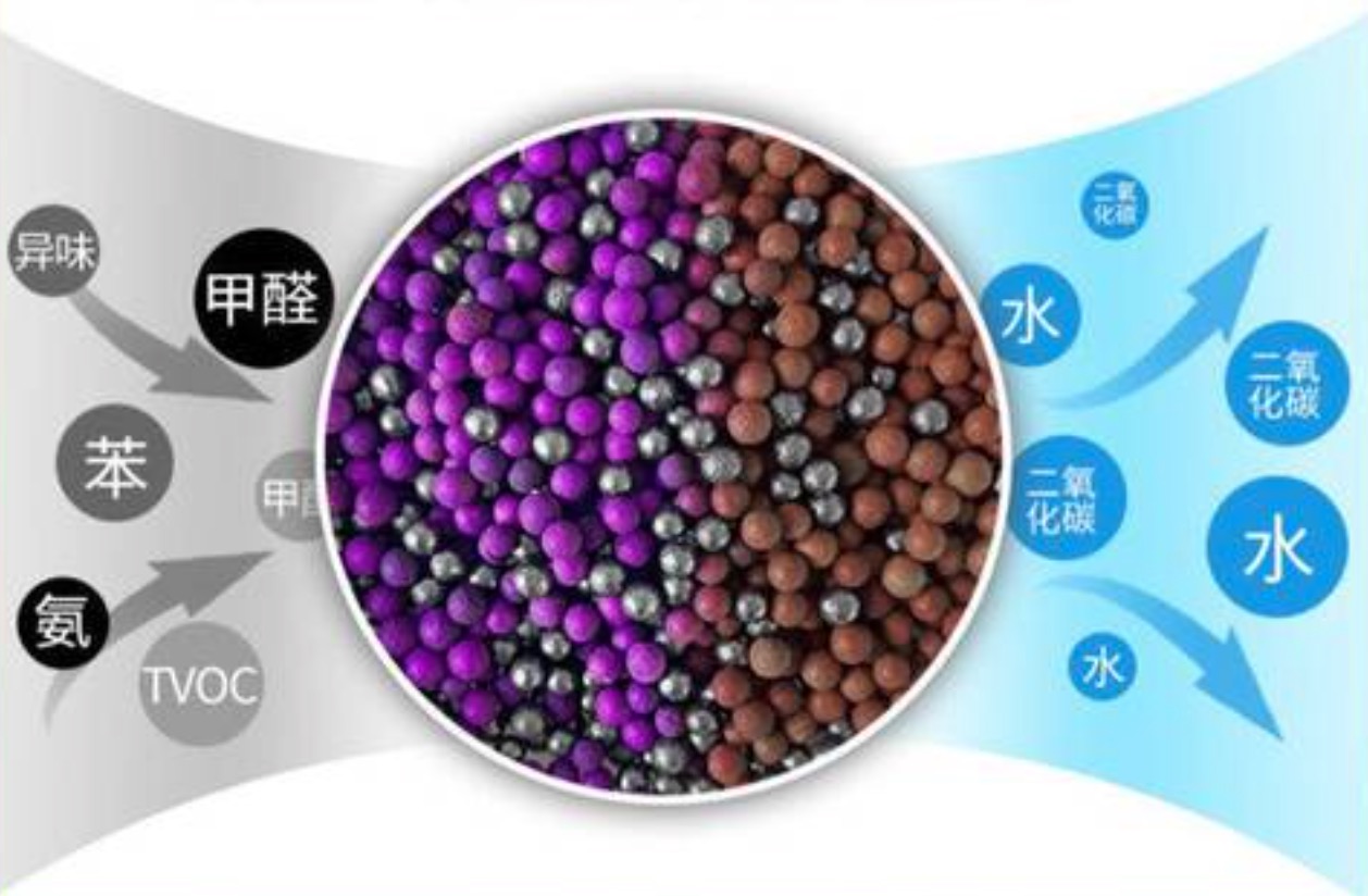 高錳酸鉀能除甲醛嗎？可以，但是很不靠譜兒！