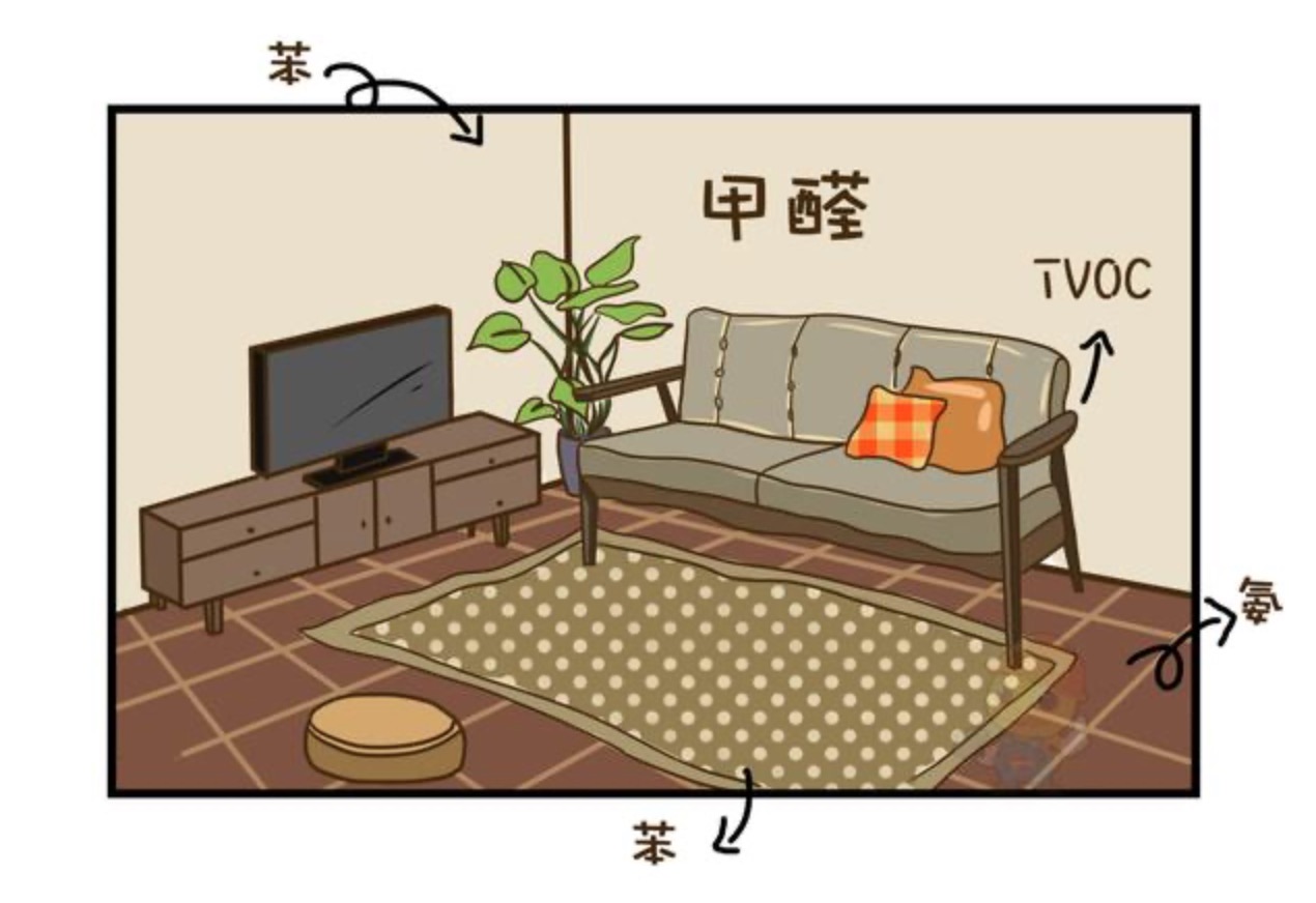 家里新買了家具，通風(fēng)多久可以入住呢？