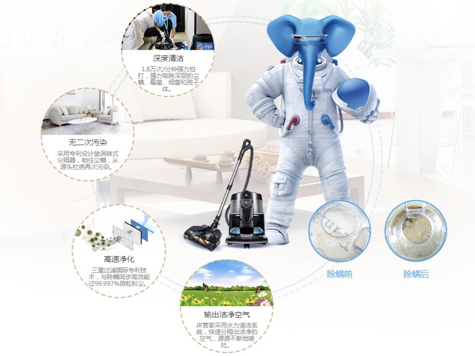 對容易滋生螨蟲的地方進(jìn)行噴涂