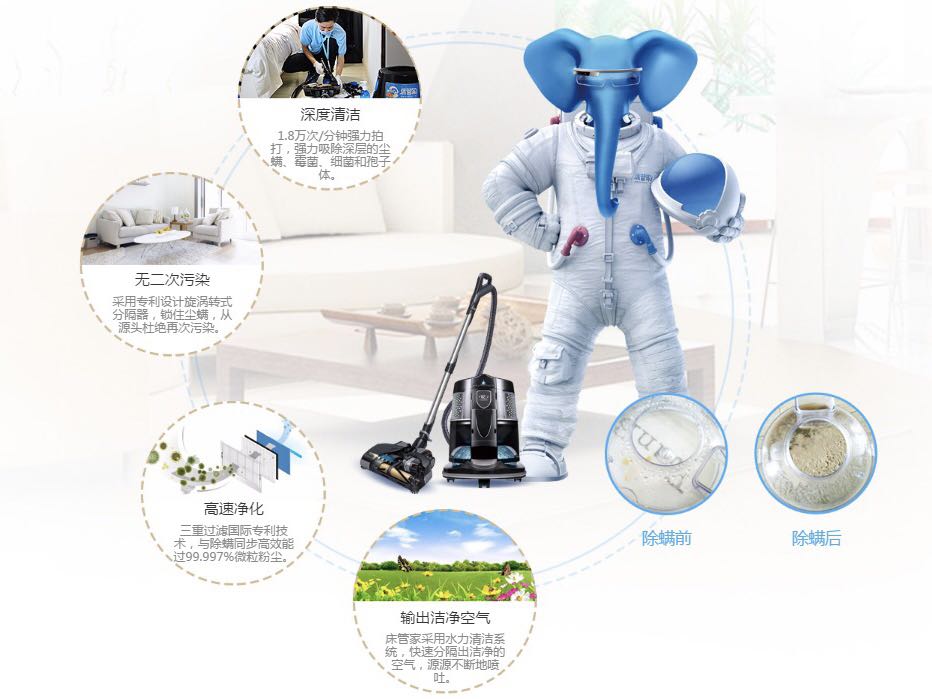 室內(nèi)環(huán)境安全防治行業(yè)的現(xiàn)狀？