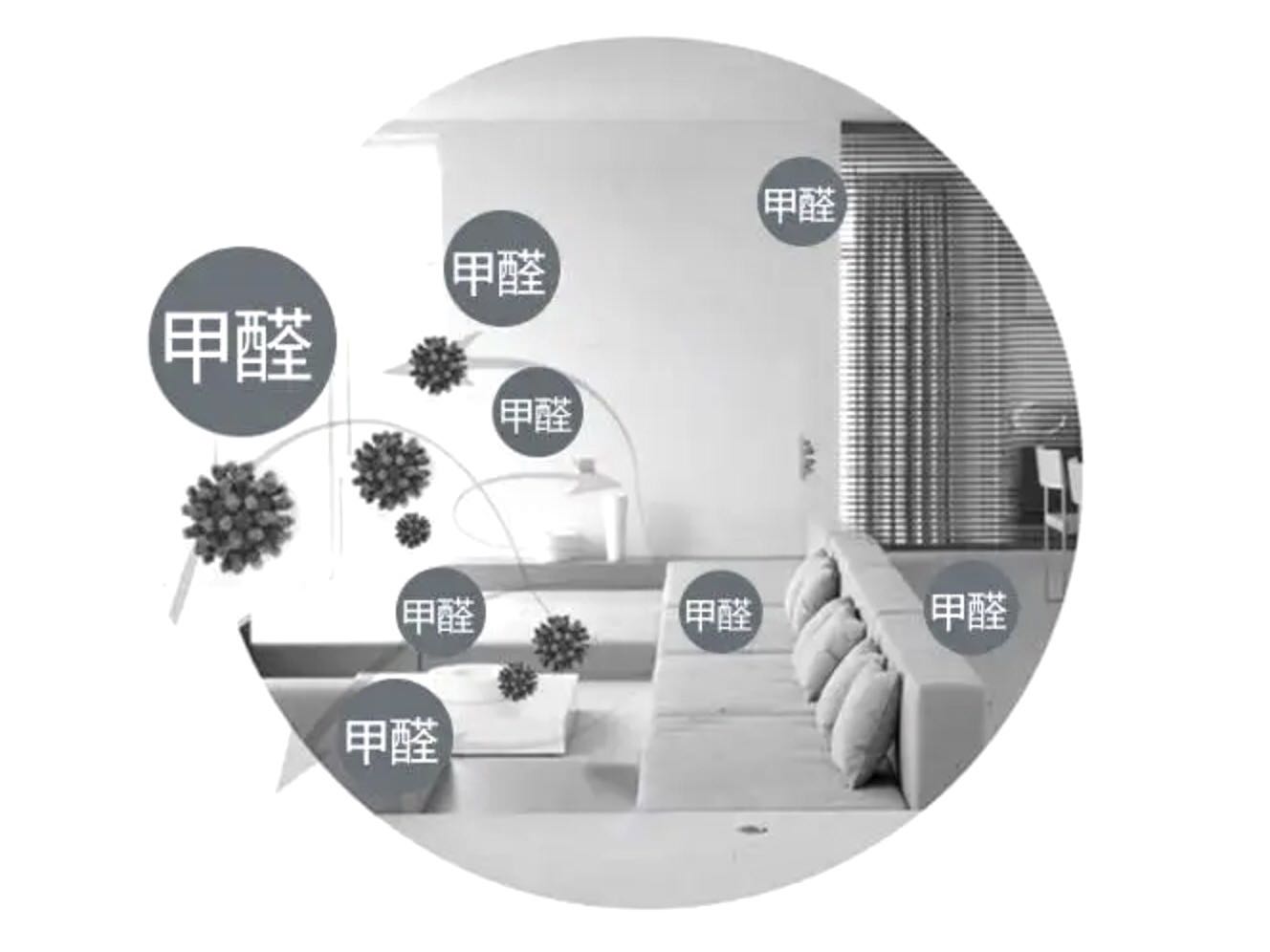 室內環(huán)境會影響身體健康的因素有哪些？