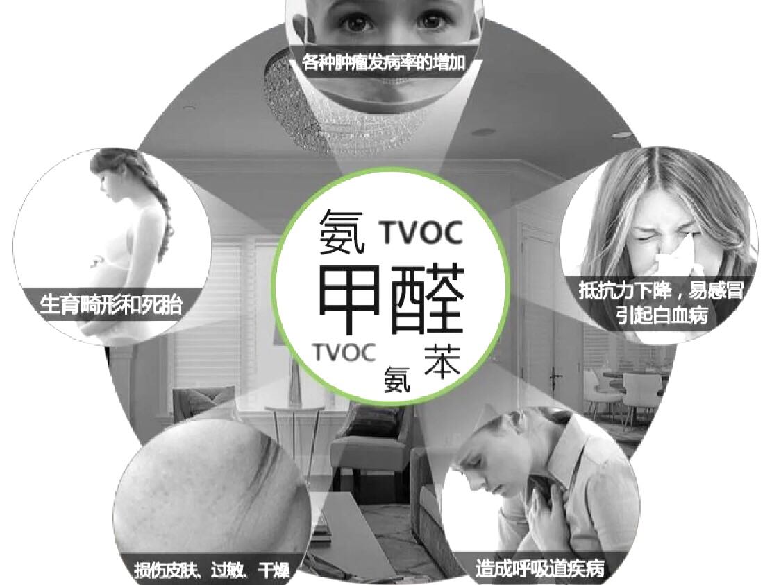 室內(nèi)環(huán)境污染來源于哪里？