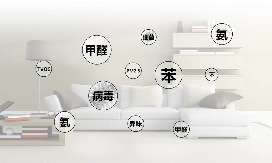 室內(nèi)環(huán)境包括哪幾個方面？