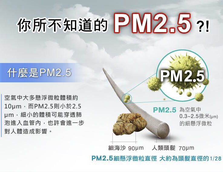 室內除了空氣污染還會有什么？
