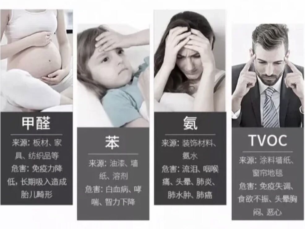 室內(nèi)污染綜合治理項(xiàng)目有前景嗎？