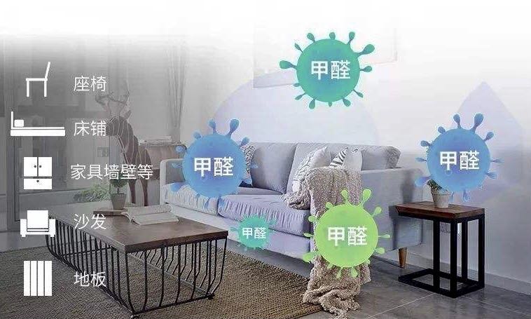 家庭有哪些室內環(huán)境安全隱患？