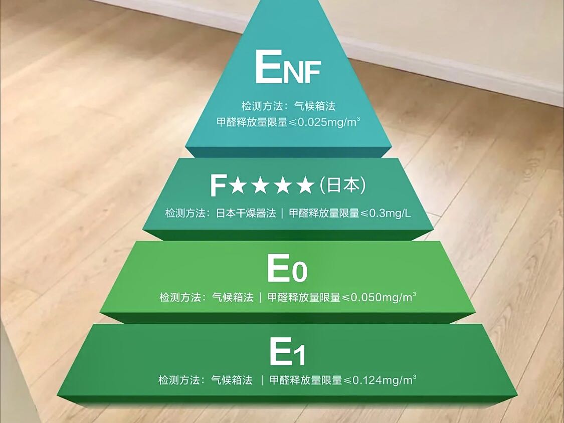 謹(jǐn)慎選擇裝修材料