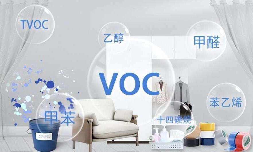 氣態(tài)污染物有甲醛、苯、TVOC、氨等
