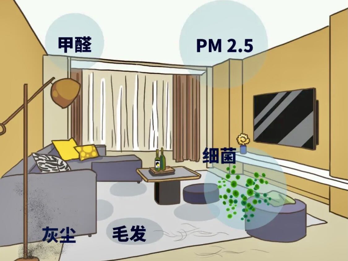微生物包括細菌、病毒，螨蟲尸骸，皮屑等
