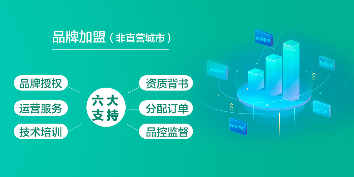 除甲醛行業(yè)的加盟模式大體分為三種，1、賣產(chǎn)品模式；2、賣客資模式；3、代運營模式；