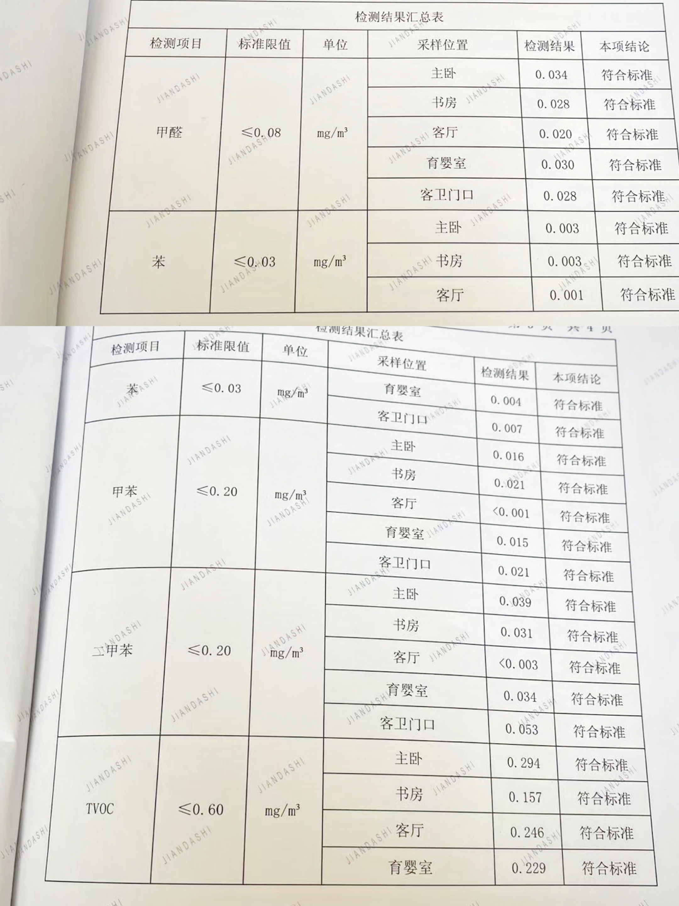上海富力十號家庭除甲醛，CMA檢驗報告來了！